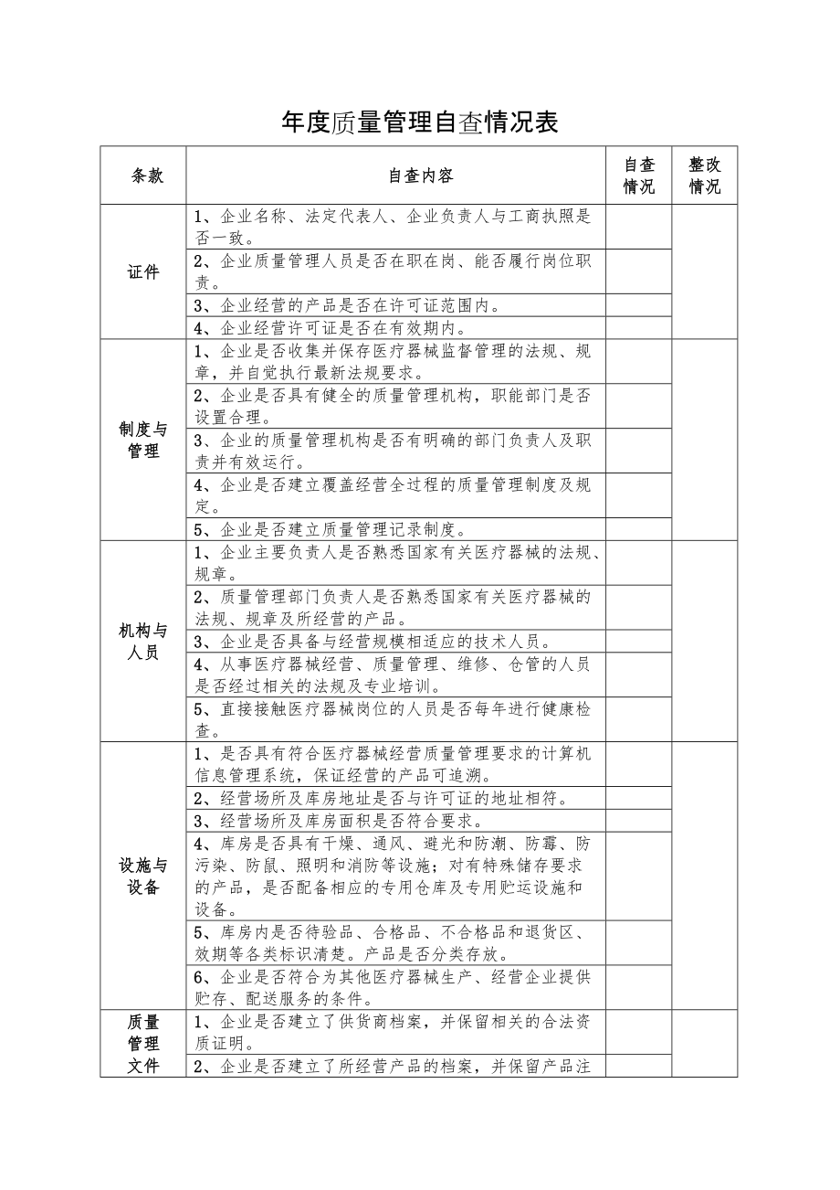 湖北省第三类医疗器械经营企业质量管理年度自查报告4页